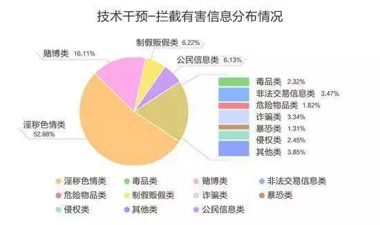 关于女子坐顺风车司机播放不雅视频的深度探讨