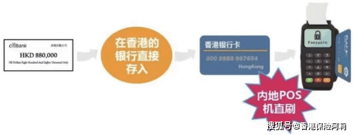 不出境就能办港澳银行卡？误读