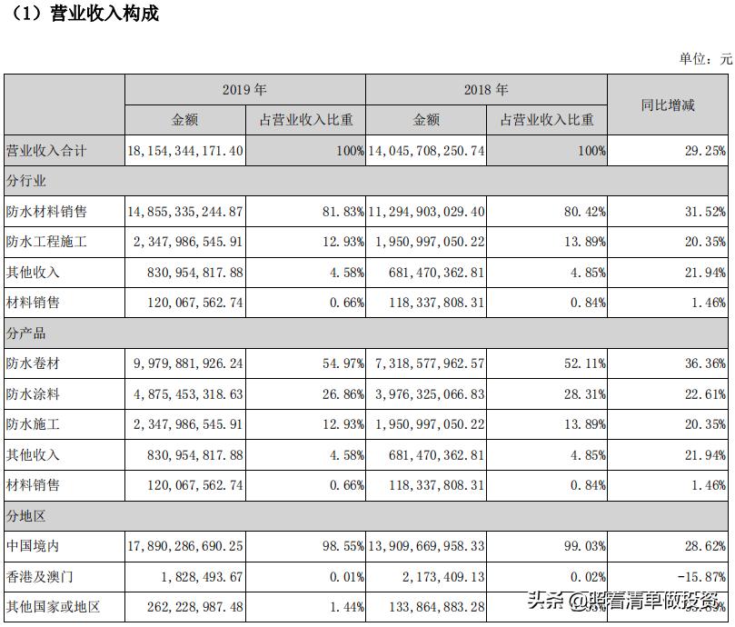 2025年3月 第217页