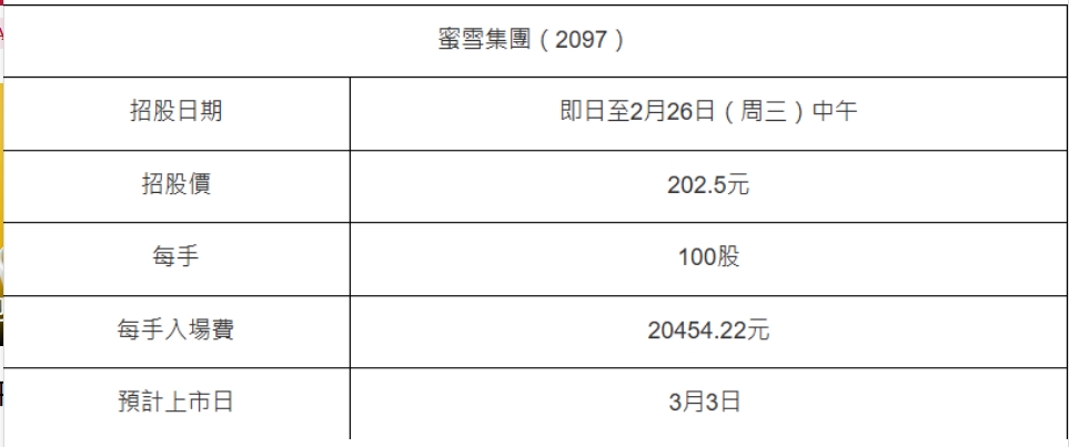 蜜雪一手中签率揭秘，揭秘背后的数据真相与悬念重重！