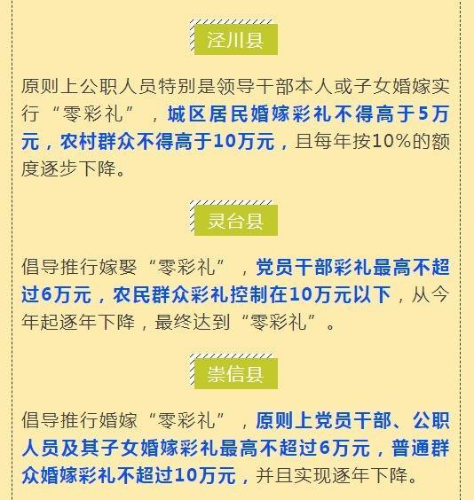 彩礼不设限，婚姻遭挑战？专家建议设立彩礼上限标准引热议！