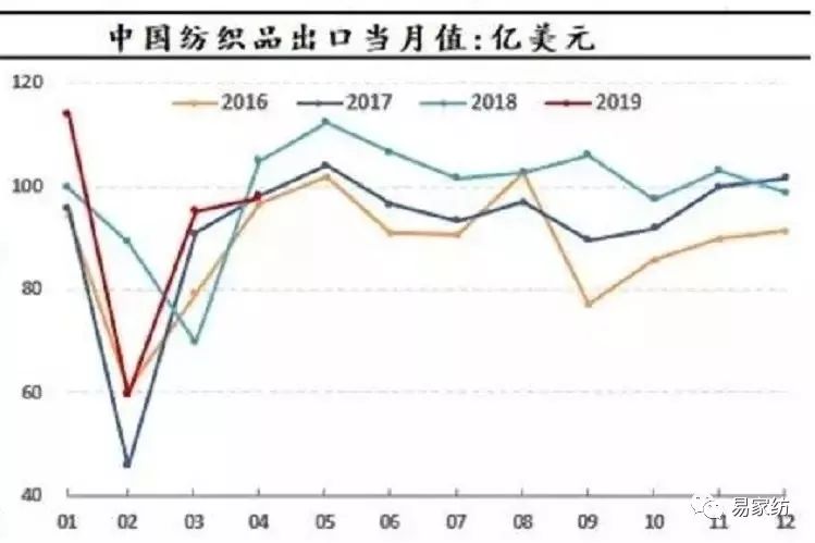 中国对美国鸡肉棉花等加征15%关税