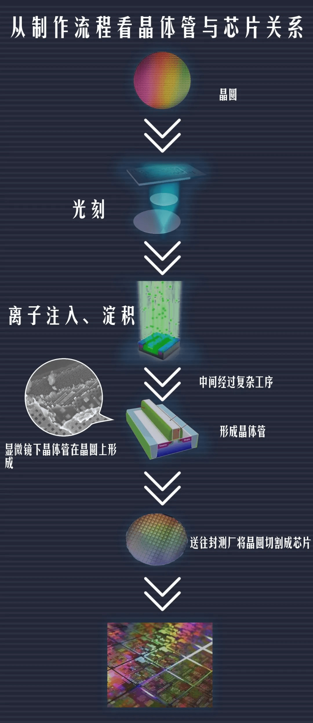 星河漫游