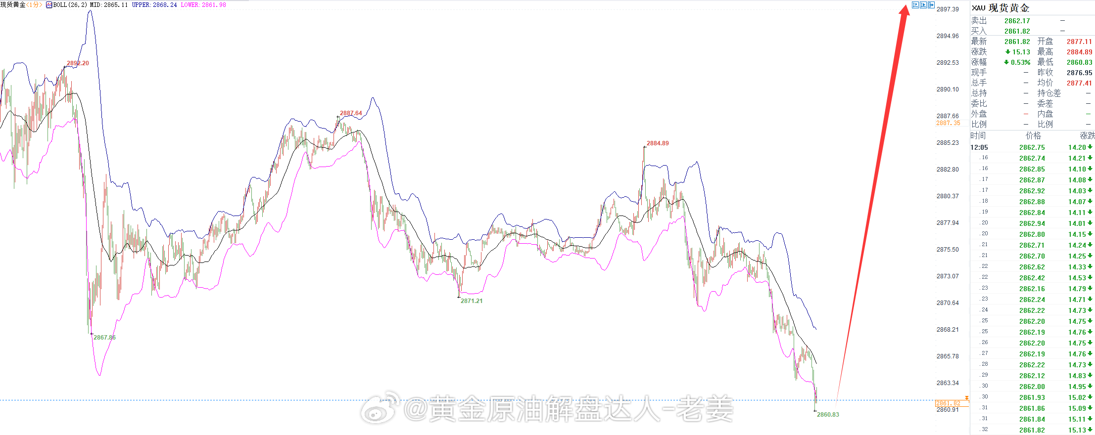 金价大跳水入手即亏