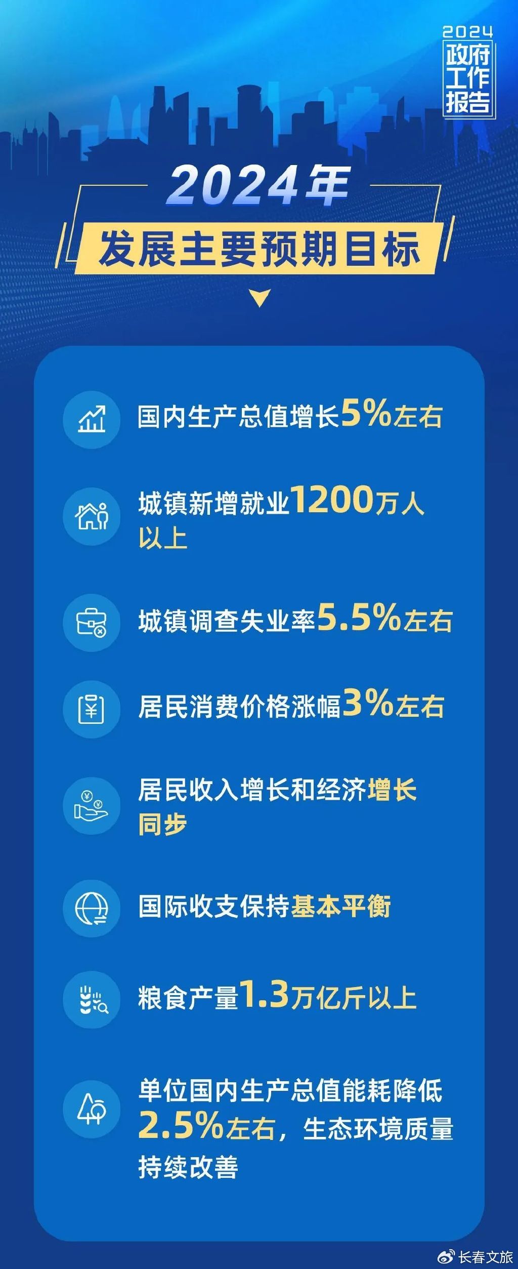 今年GDP增长预期目标公布，展望繁荣前景令人振奋！悬念揭晓时刻！