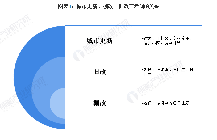 稳住楼市股市首次写进政府工作报告