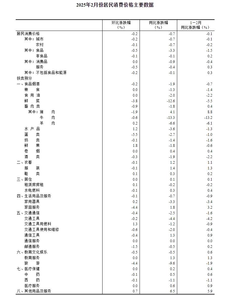 揭秘数据背后的真相，居民消费价格惊降0.7%背后的故事