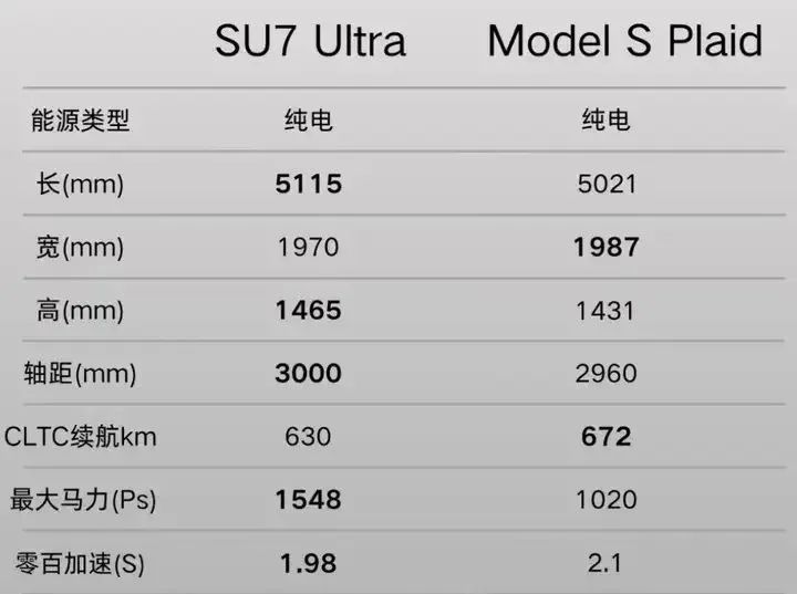 小米SU7 Ultra续航实测，超越预期的续航王者，还有多少惊喜待解锁？