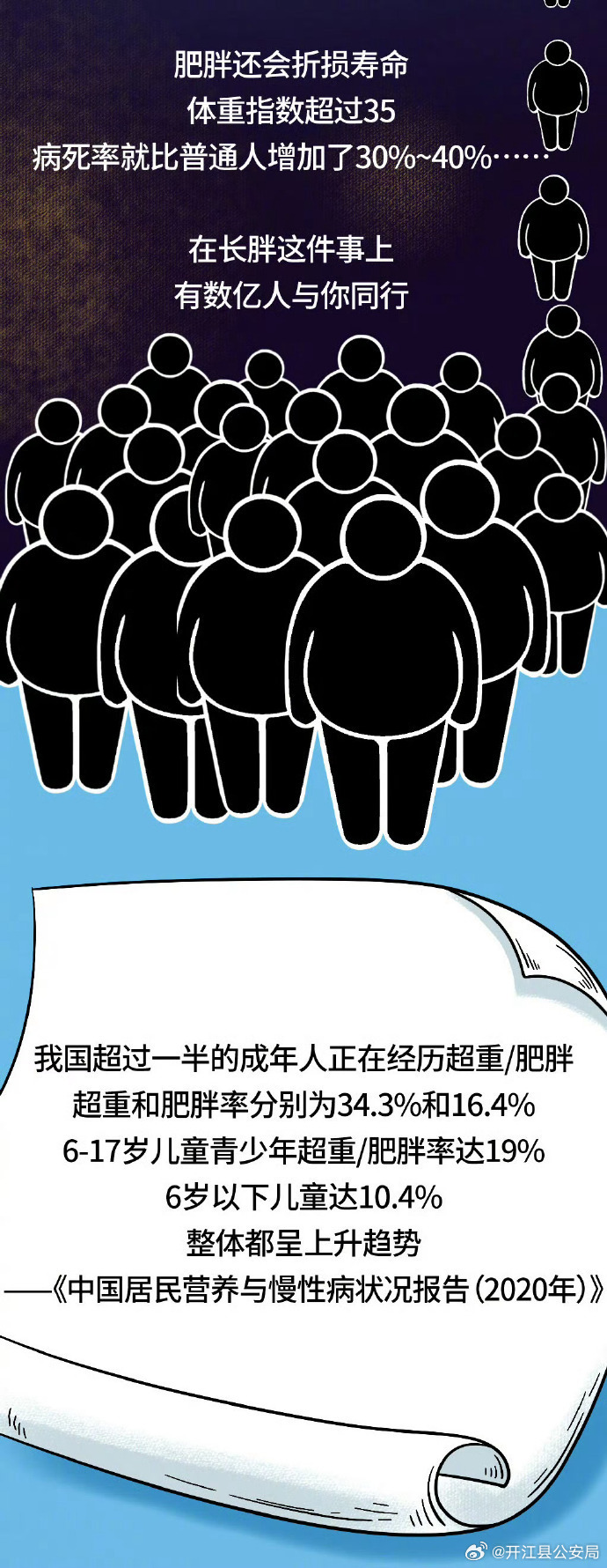 减肥四年后，为何大多数人重返原点？揭秘体重反弹背后的真相