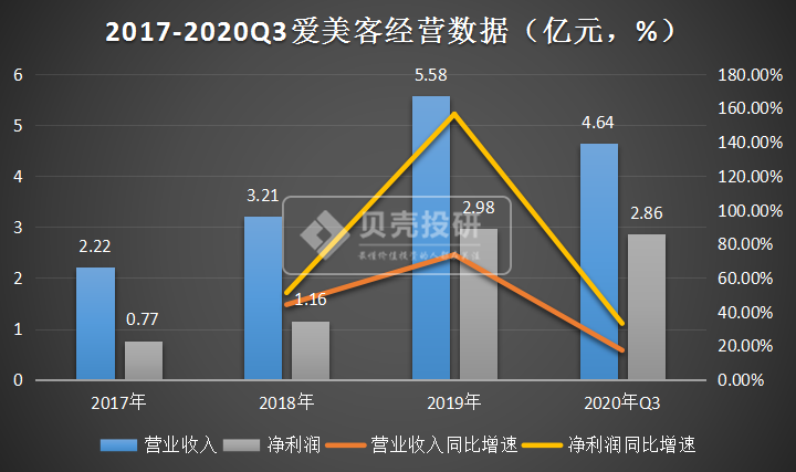 爱美客豪掷14亿天价买韩国医美巨头，究竟意欲何为？