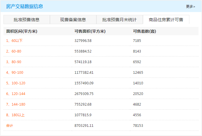 市场价295元产品医生可提成170元