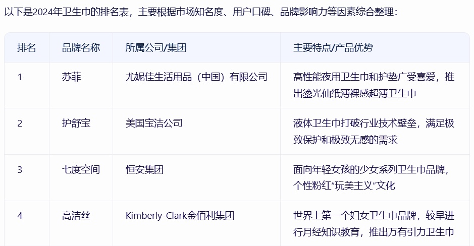 翻新卫生巾涉及多个知名品牌