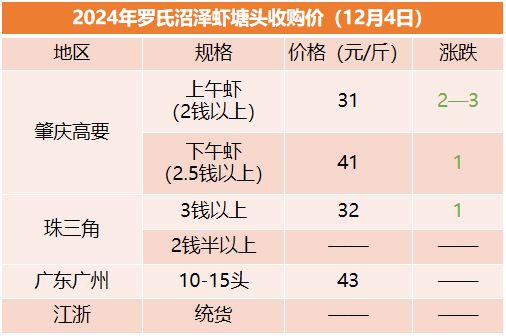 卖增重虾仁负责人:被点名也没办法