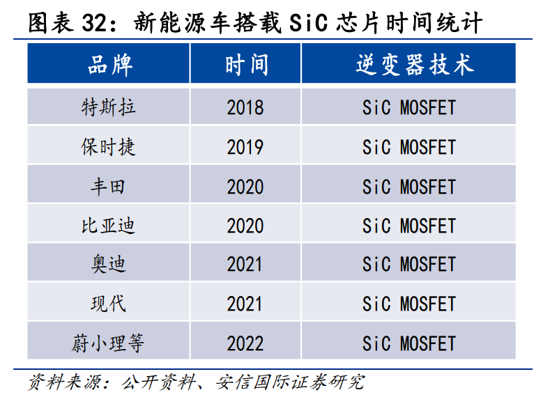 比亚迪自研全新碳化硅功率芯片震撼问世，国产芯片产业再掀技术狂潮！