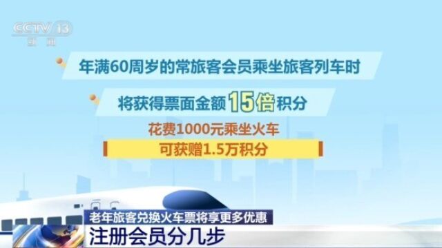 推荐，揭秘！老年旅客买火车票省钱攻略，你不可不知的省钱秘籍！