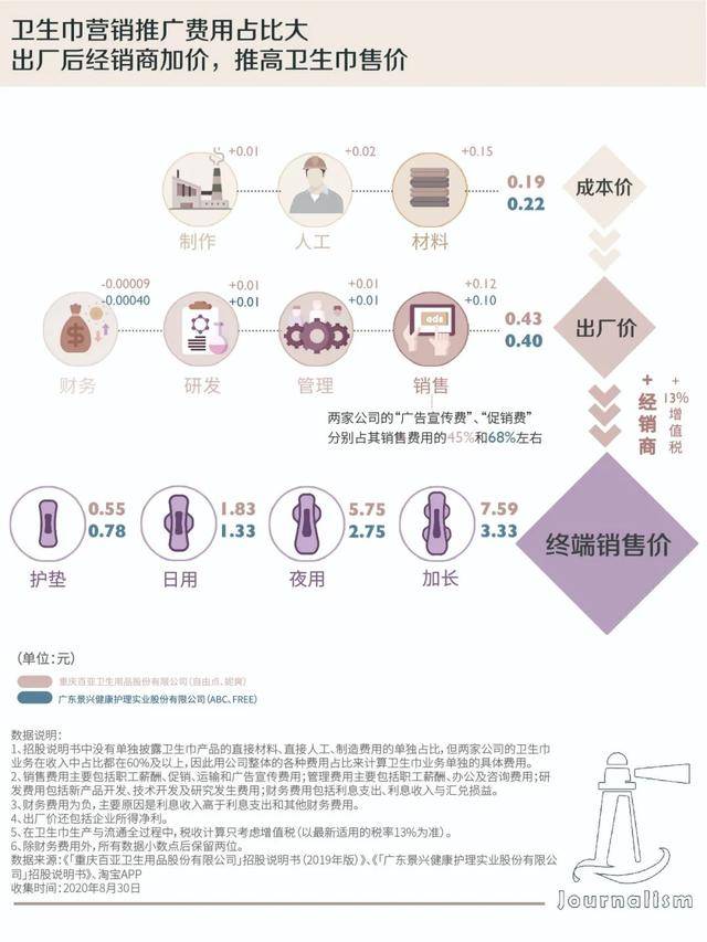 可洗卫生巾销量暴涨