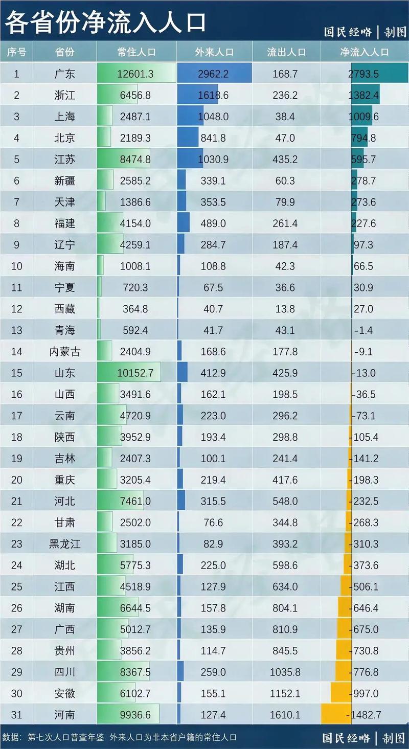 揭秘未来人口版图，揭秘十三省份2024年人口数量大公开背后的秘密！