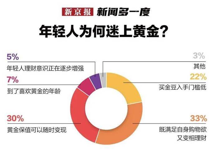 黄金增值奇迹！女生23天攒77万黄金，竟增值11万！揭秘黄金投资背后的秘密！