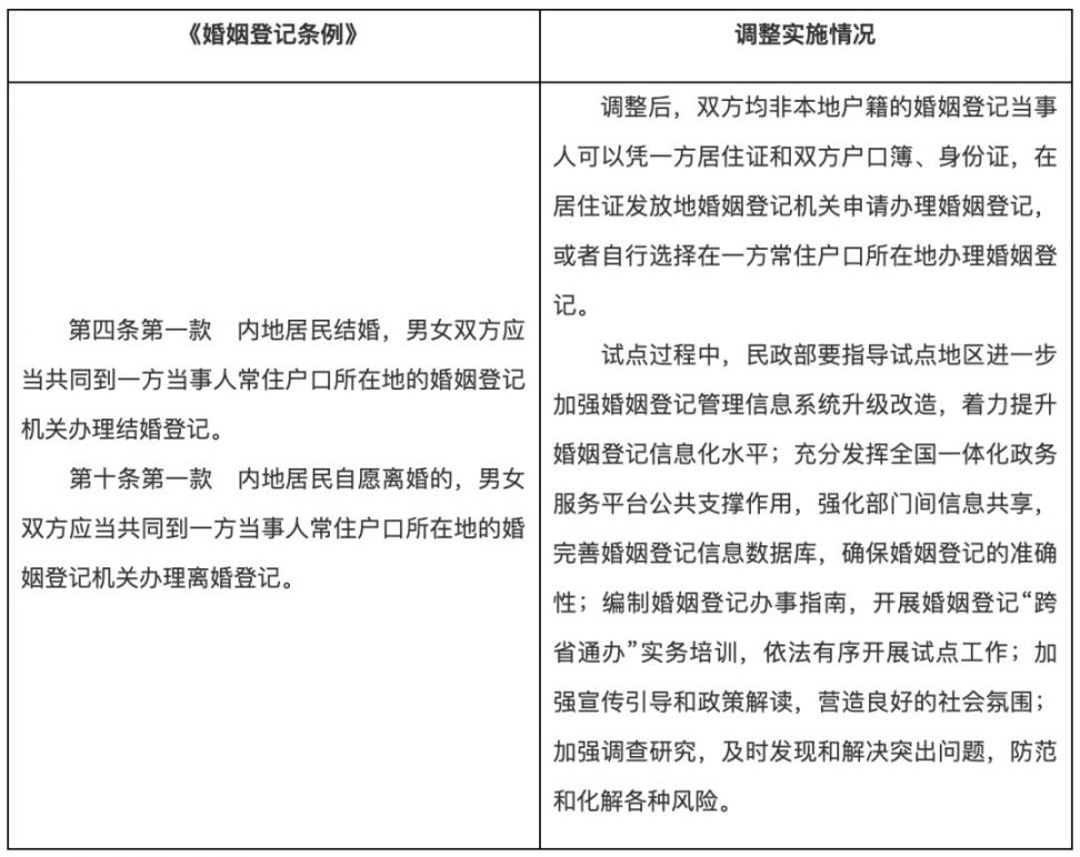 婚姻登记全国通办，情感融合时代，你准备好了吗？开启异地登记的便捷之旅！悬念揭晓！