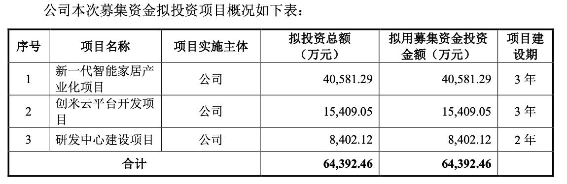 曝小米募集超380亿，科技巨头的新融资动向揭秘！